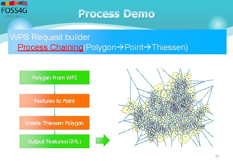 Process Demo WPS Request builder - Process Chaining(Polygon Point Thiessen) Polygon From WFS Features