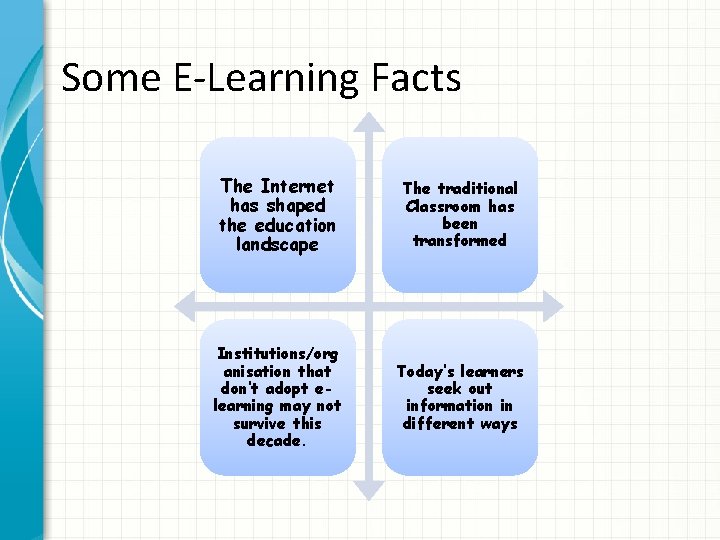 Some E-Learning Facts The Internet has shaped the education landscape The traditional Classroom has