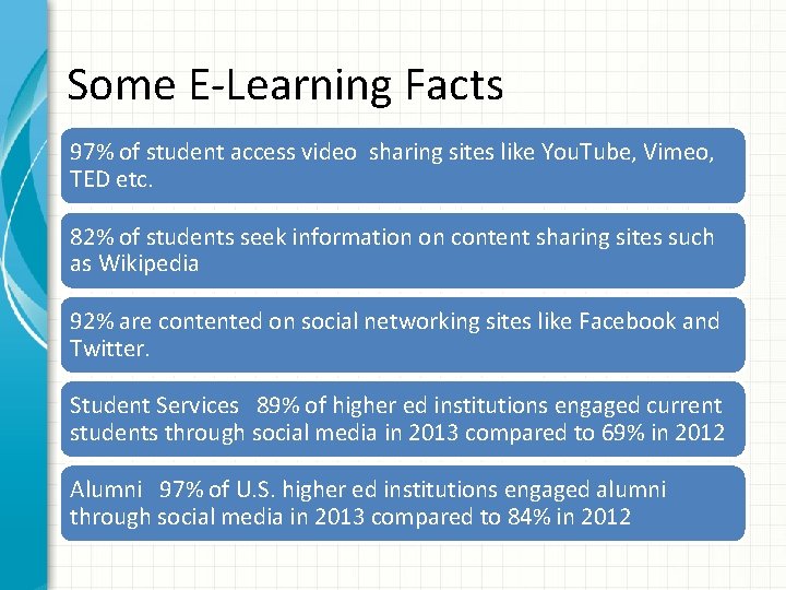 Some E-Learning Facts 97% of student access video sharing sites like You. Tube, Vimeo,