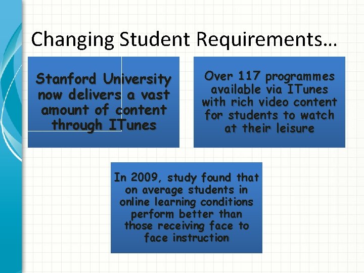 Changing Student Requirements… Stanford University now delivers a vast amount of content through ITunes