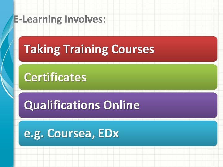 E-Learning Involves: Taking Training Courses Certificates Qualifications Online e. g. Coursea, EDx 