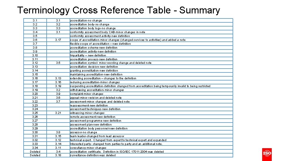 Terminology Cross Reference Table - Summary 3. 1 3. 2 3. 3 3. 4