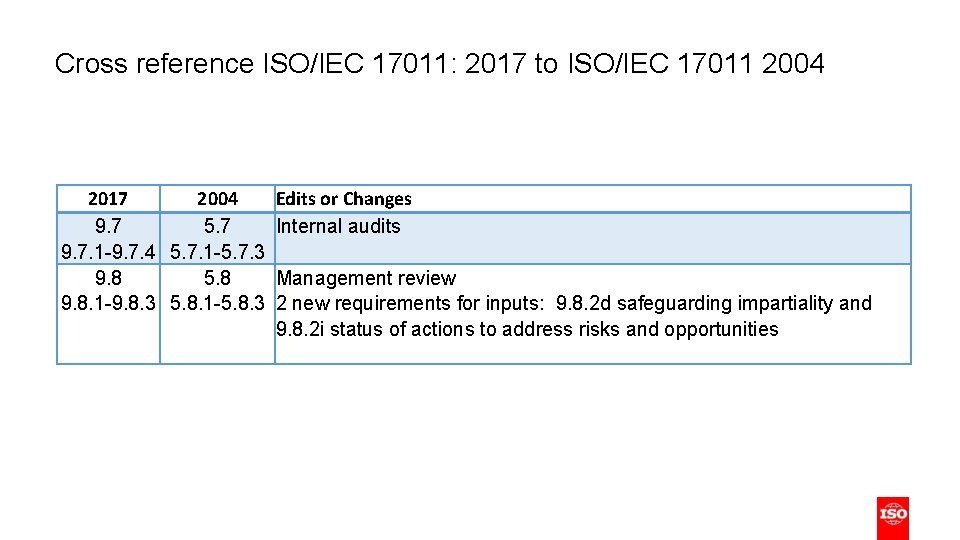 Cross reference ISO/IEC 17011: 2017 to ISO/IEC 17011 2004 2017 2004 Edits or Changes