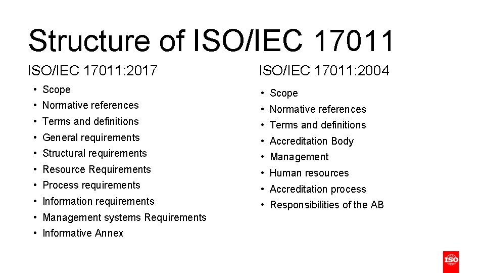 Structure of ISO/IEC 17011: 2017 ISO/IEC 17011: 2004 • Scope • Normative references •