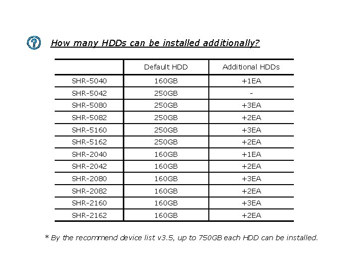 How many HDDs can be installed additionally? Default HDD Additional HDDs SHR-5040 160 GB