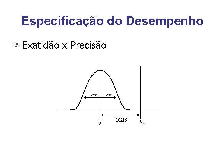 Especificação do Desempenho FExatidão x Precisão bias 