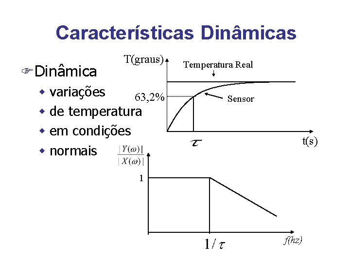 Características Dinâmicas T(graus) FDinâmica w variações 63, 2% w de temperatura w em condições