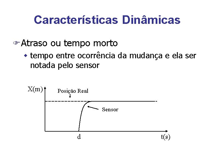 Características Dinâmicas FAtraso ou tempo morto w tempo entre ocorrência da mudança e ela