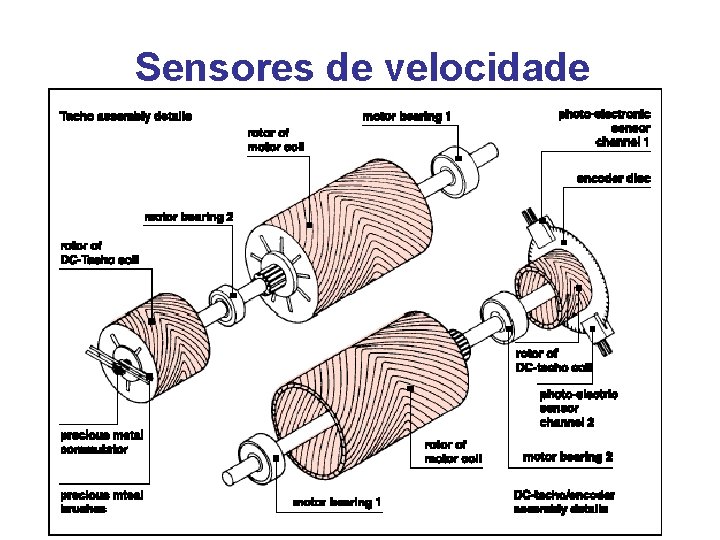 Sensores de velocidade 