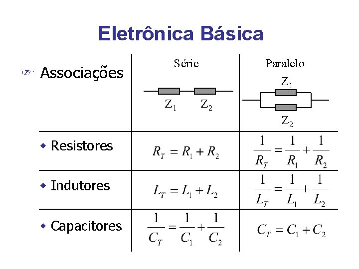 Eletrônica Básica F Associações Série Paralelo Z 1 Z 2 w Resistores w Indutores