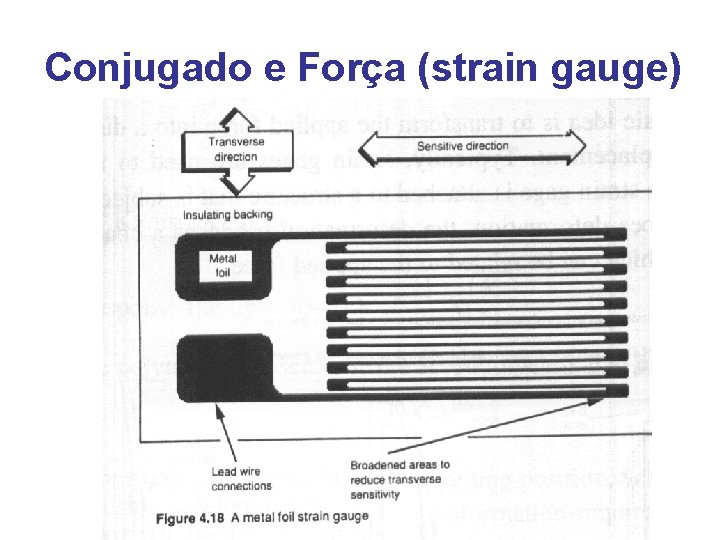 Conjugado e Força (strain gauge) 