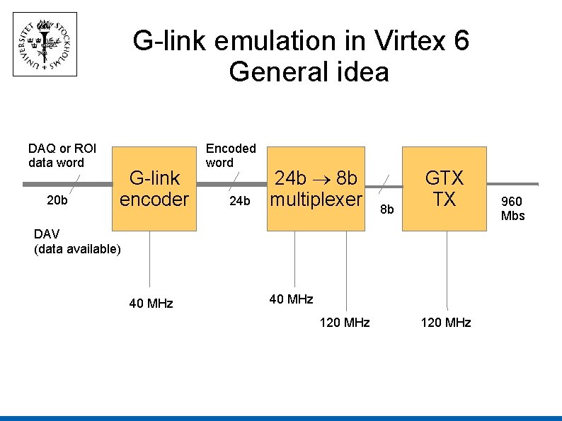 G-link emulation in Virtex 6 General idea DAQ or ROI data word 20 b G-link emulation in Virtex 6 General idea DAQ or ROI data word 20 b