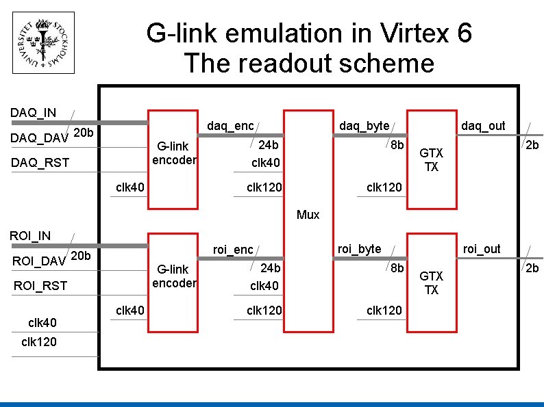 G-link emulation in Virtex 6 The readout scheme DAQ_IN daq_enc DAQ_DAV 20 b G-link G-link emulation in Virtex 6 The readout scheme DAQ_IN daq_enc DAQ_DAV 20 b G-link