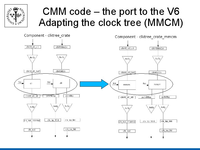 CMM code – the port to the V 6 Adapting the clock tree (MMCM) CMM code – the port to the V 6 Adapting the clock tree (MMCM)