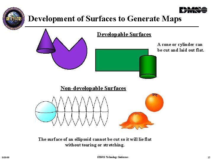 Development of Surfaces to Generate Maps Developable Surfaces A cone or cylinder can be