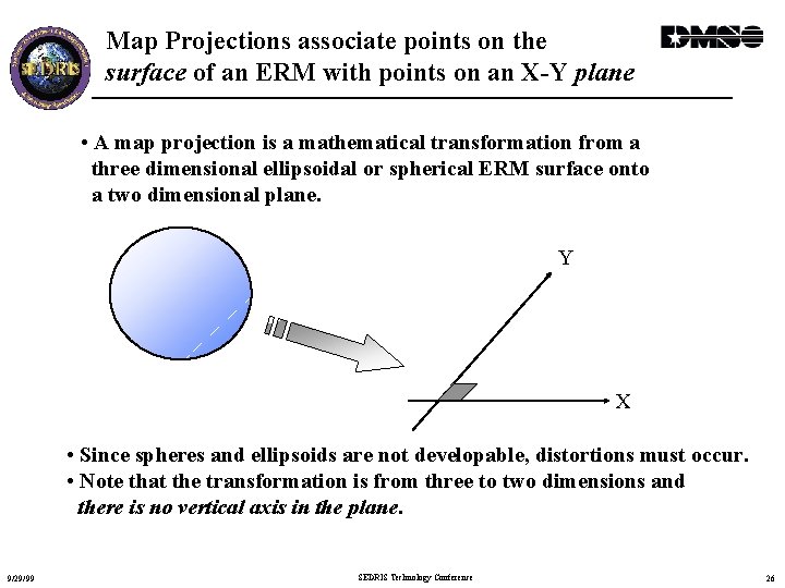 Map Projections associate points on the surface of an ERM with points on an