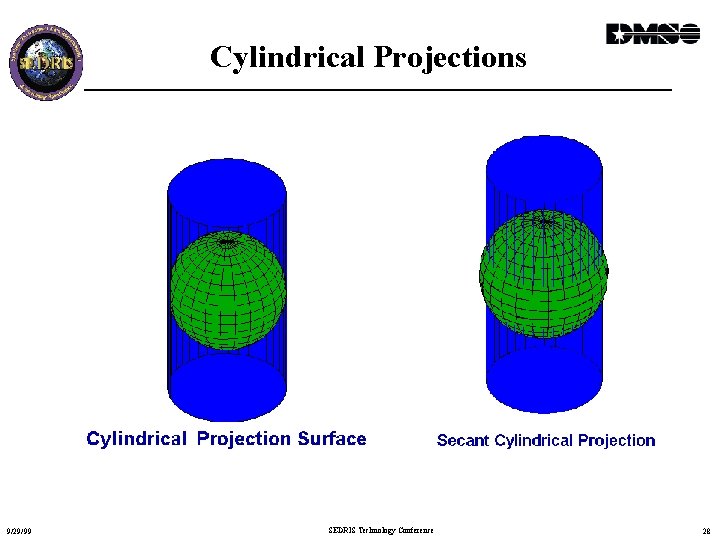 Cylindrical Projections 9/29/99 SEDRIS Technology Conference 28 