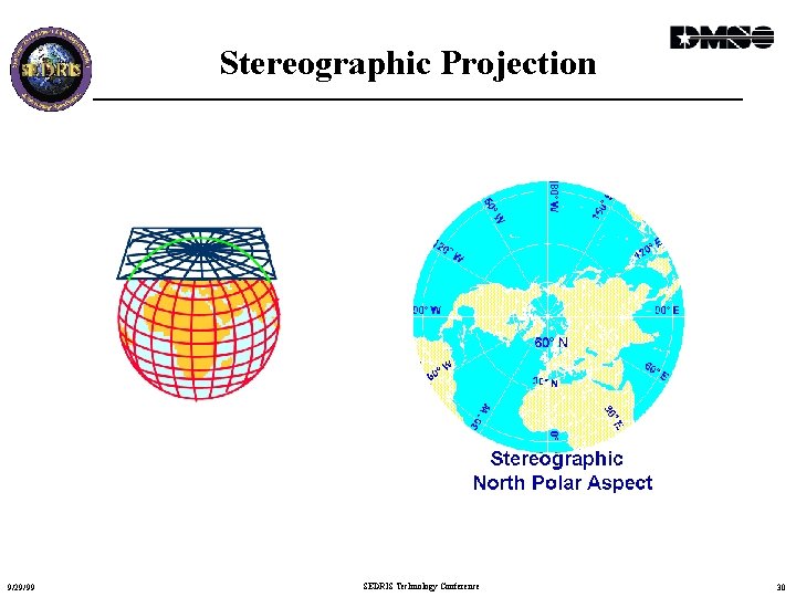 Stereographic Projection 9/29/99 SEDRIS Technology Conference 30 