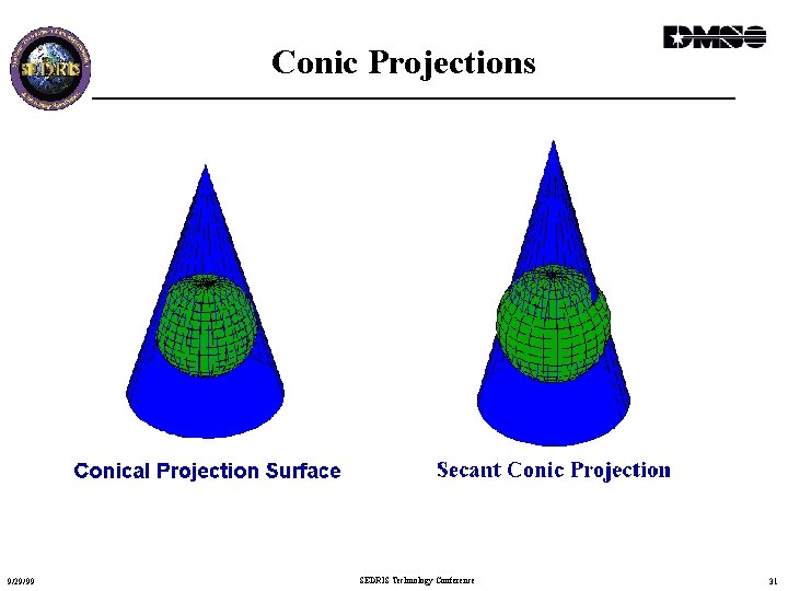 Conic Projections 9/29/99 SEDRIS Technology Conference 31 