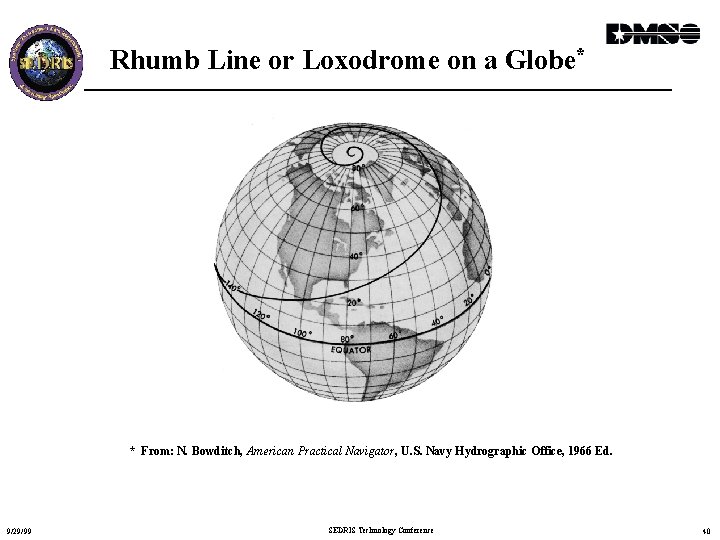 Rhumb Line or Loxodrome on a Globe* * From: N. Bowditch, American Practical Navigator,