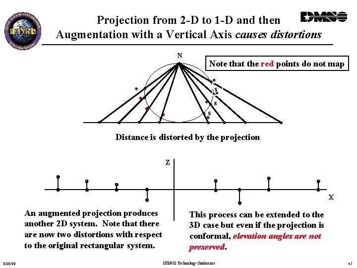 Projection from 2 -D to 1 -D and then Augmentation with a Vertical Axis