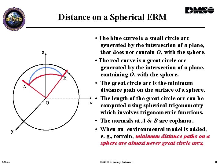 Distance on a Spherical ERM z B A O y 9/29/99 • The blue