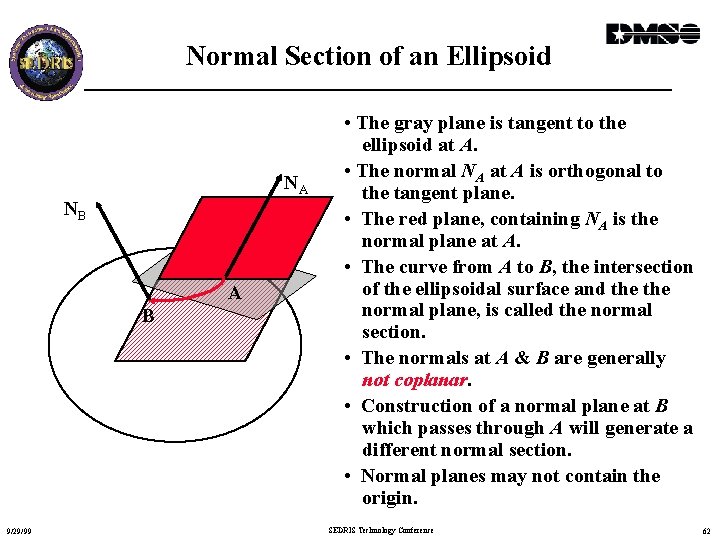 Normal Section of an Ellipsoid NA NB A B 9/29/99 • The gray plane