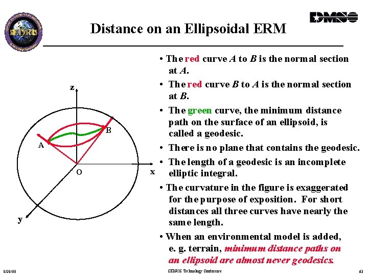 Distance on an Ellipsoidal ERM z B A O y 9/29/99 • The red
