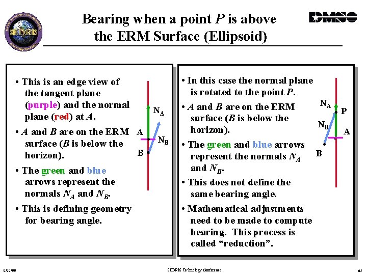 Bearing when a point P is above the ERM Surface (Ellipsoid) • This is