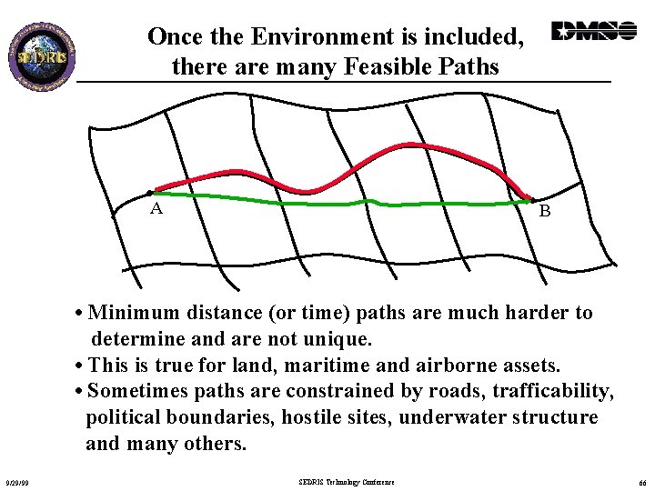 Once the Environment is included, there are many Feasible Paths • A • B