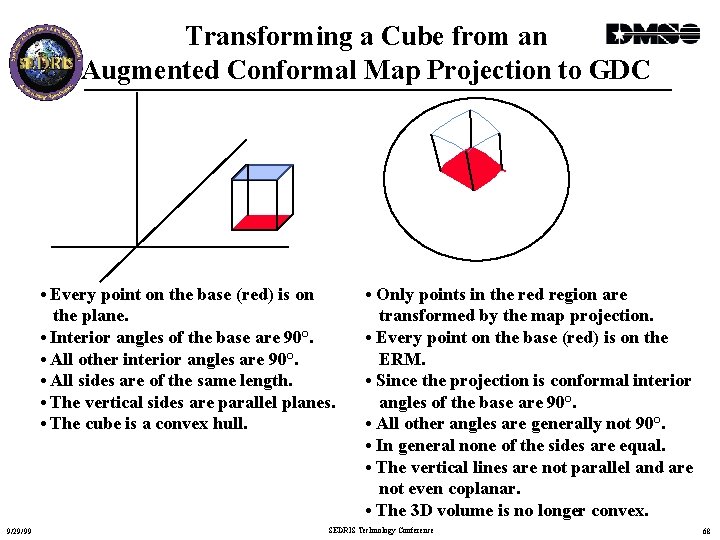Transforming a Cube from an Augmented Conformal Map Projection to GDC • Every point