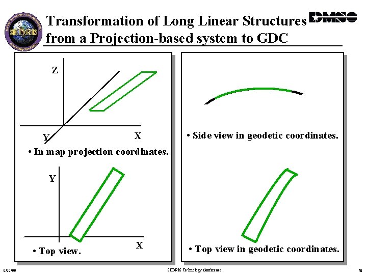Transformation of Long Linear Structures from a Projection-based system to GDC Z X Y