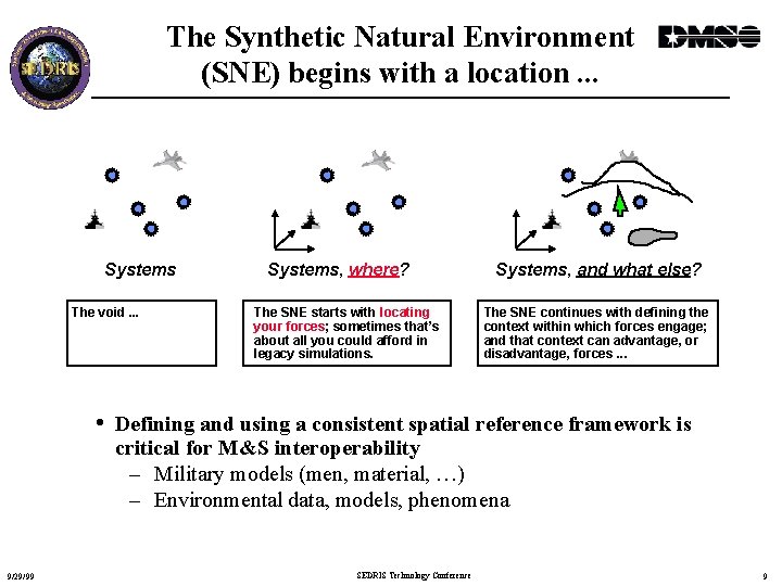 The Synthetic Natural Environment (SNE) begins with a location. . . Systems The void.