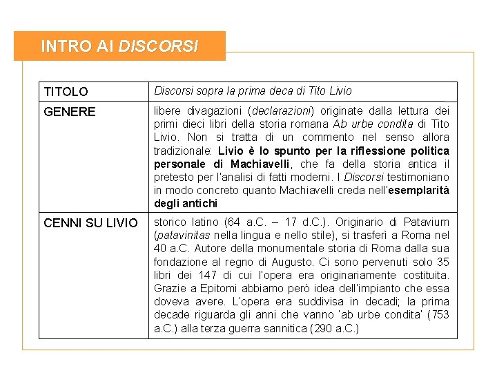 INTRO AI DISCORSI TITOLO Discorsi sopra la prima deca di Tito Livio GENERE libere INTRO AI DISCORSI TITOLO Discorsi sopra la prima deca di Tito Livio GENERE libere