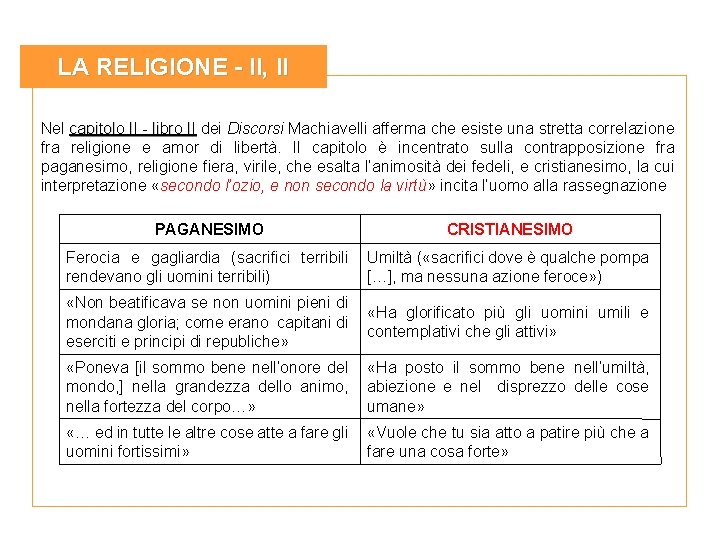 LA RELIGIONE - II, II Nel capitolo II - libro II dei Discorsi Machiavelli LA RELIGIONE - II, II Nel capitolo II - libro II dei Discorsi Machiavelli