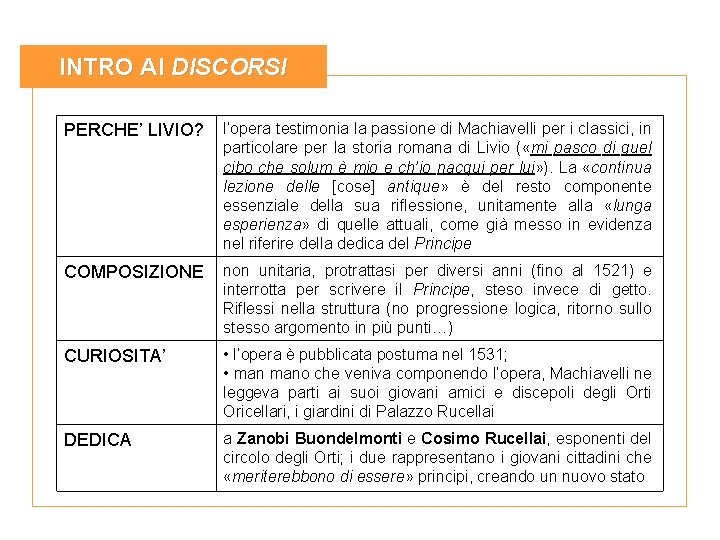 INTRO AI DISCORSI PERCHE’ LIVIO? l’opera testimonia la passione di Machiavelli per i classici, INTRO AI DISCORSI PERCHE’ LIVIO? l’opera testimonia la passione di Machiavelli per i classici,