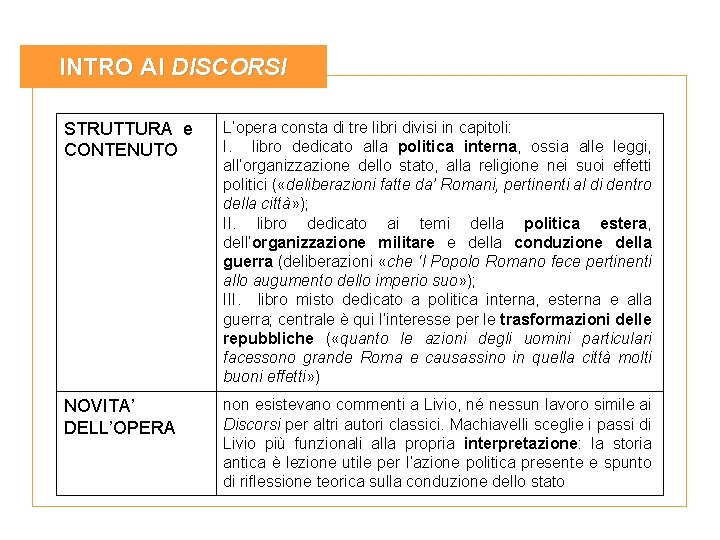 INTRO AI DISCORSI STRUTTURA e CONTENUTO L’opera consta di tre libri divisi in capitoli: INTRO AI DISCORSI STRUTTURA e CONTENUTO L’opera consta di tre libri divisi in capitoli: