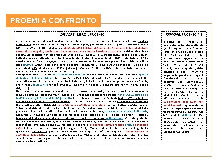 PROEMI A CONFRONTO DISCORSI, LIBRO I, PROEMIO PRINCIPE, PROEMIO, § 1 Ancora che, per PROEMI A CONFRONTO DISCORSI, LIBRO I, PROEMIO PRINCIPE, PROEMIO, § 1 Ancora che, per