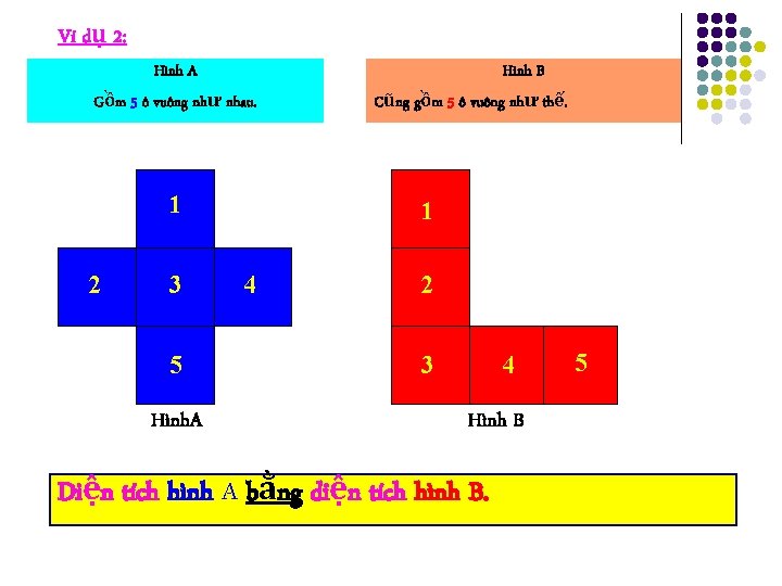 Ví dụ 2: Hình A Hình B Gồm 5 ô vuông như nhau. 1