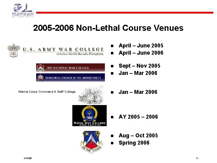 2005 -2006 Non-Lethal Course Venues n n n Sept – Nov 2005 Jan –