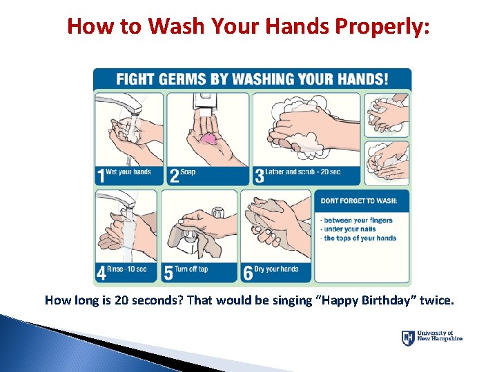 How to Wash Your Hands Properly: How long is 20 seconds? That would be