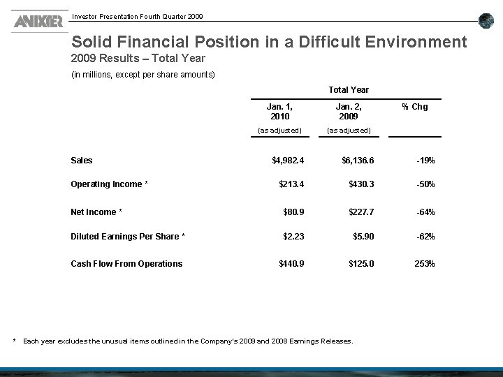 Investor Presentation Fourth Quarter 2009 Solid Financial Position in a Difficult Environment 2009 Results