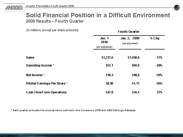 Investor Presentation Fourth Quarter 2009 Solid Financial Position in a Difficult Environment 2009 Results