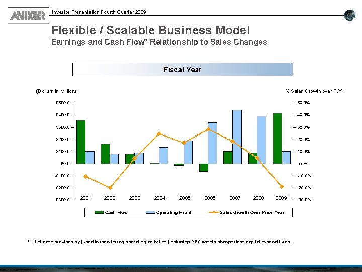 Investor Presentation Fourth Quarter 2009 Flexible / Scalable Business Model Earnings and Cash Flow*