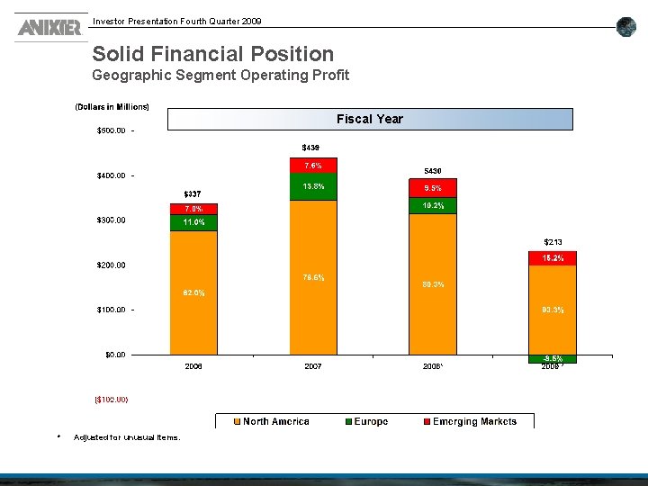 Investor Presentation Fourth Quarter 2009 Solid Financial Position Geographic Segment Operating Profit Fiscal Year