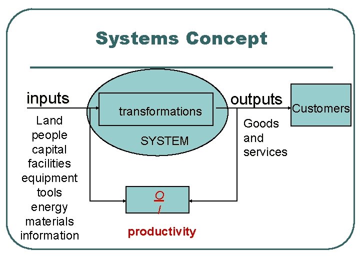 Systems Concept inputs Land people capital facilities equipment tools energy materials information transformations SYSTEM
