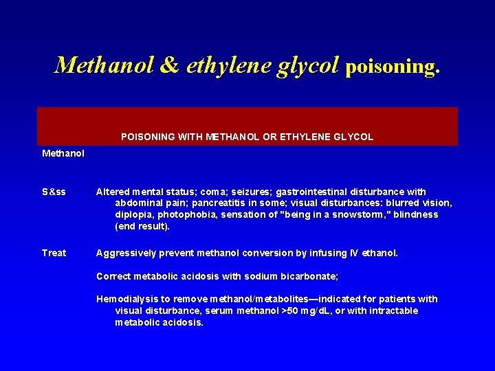 Methanol & ethylene glycol poisoning. POISONING WITH METHANOL OR ETHYLENE GLYCOL Methanol S&ss Altered