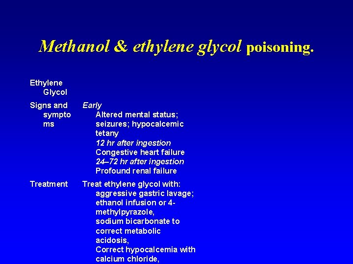 Methanol & ethylene glycol poisoning. Ethylene Glycol Signs and sympto ms Early Altered mental