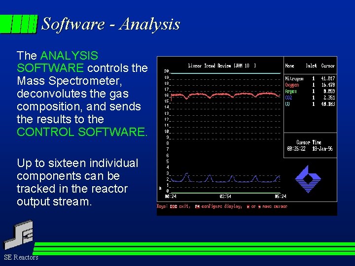 Software - Analysis The ANALYSIS SOFTWARE controls the Mass Spectrometer, deconvolutes the gas composition,