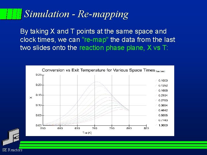 Simulation - Re-mapping By taking X and T points at the same space and